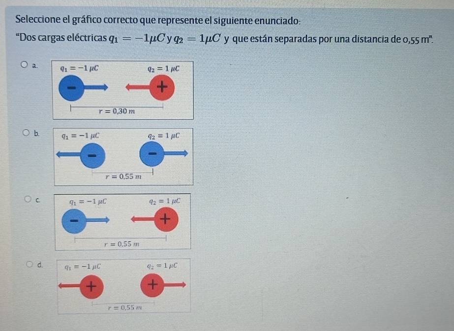 Seleccione el gráfico correcto que represente el siguiente enunciado:
'Dos cargas eléctricas q_1=-1mu C y q_2=1mu C y que están separadas por una distancia de 0,55m^n.
a.
b.
C
d