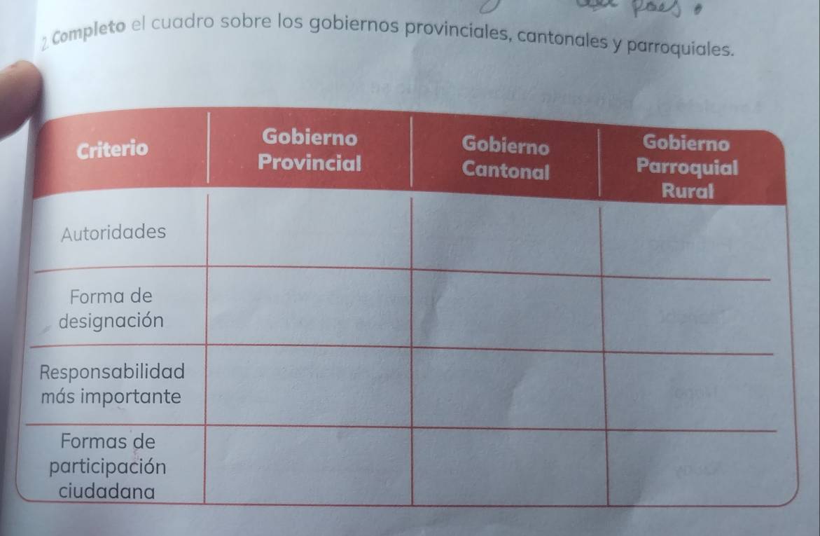 Completo el cuadro sobre los gobiernos provinciales, cantonales y parroquiales.