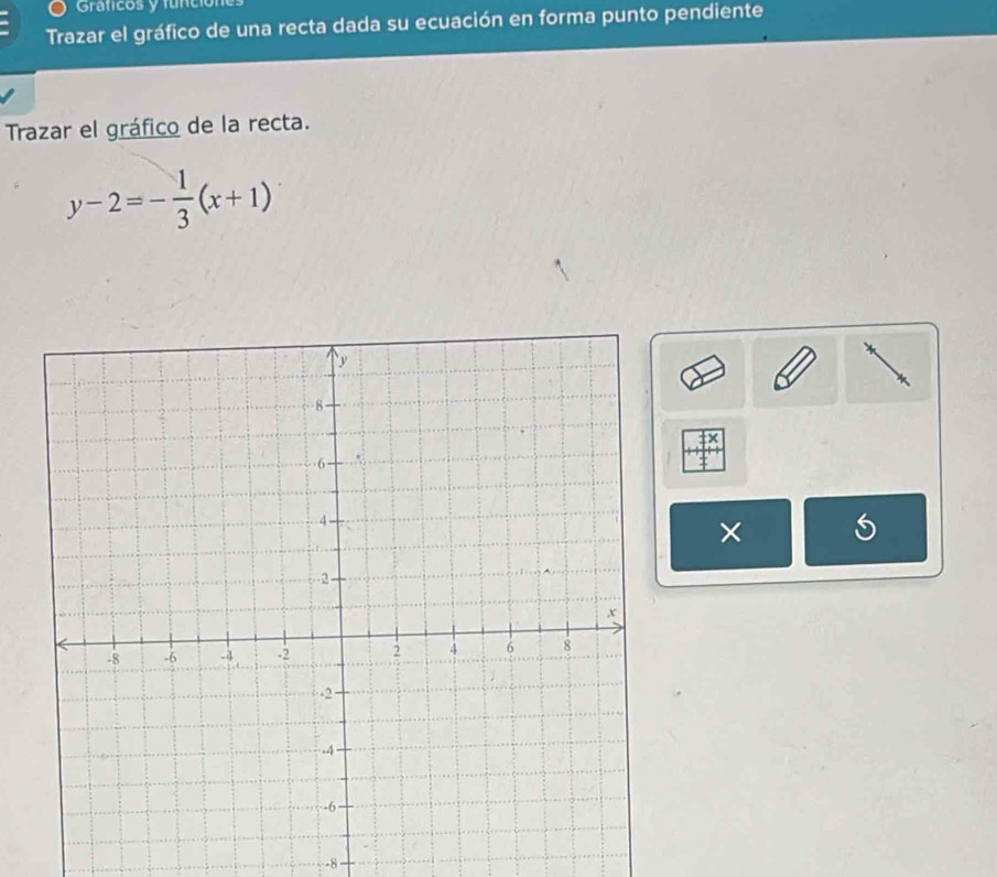 Graficos y fúnció 
Trazar el gráfico de una recta dada su ecuación en forma punto pendiente 
Trazar el gráfico de la recta.
y-2=- 1/3 (x+1)
×
-8