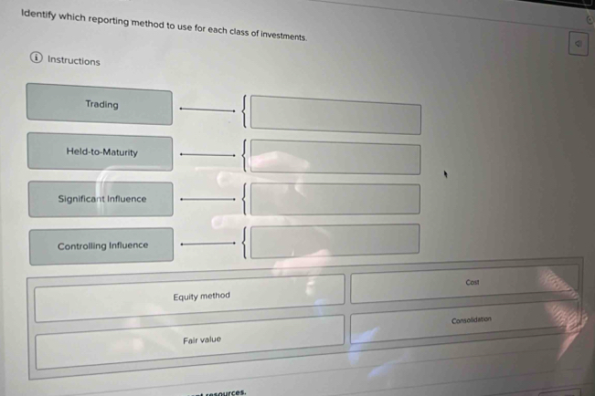 Identify which reporting method to use for each class of investments.
<
Instructions
 Trading
Held-to-Maturity
Significant Influence
Controlling Influence
Equity method Cost
Fair value Consolidation
esources.