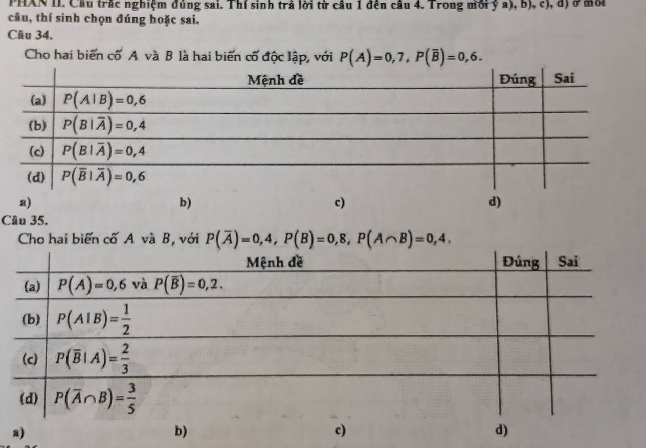 PHAN II. Cầu trắc nghiệm đúng sai. Thí sinh trả lời từ câu 1 đên câu 4. Trong môi ý a), b), c), đ) ở mối
câu, thí sinh chọn đúng hoặc sai.
Câu 34.
Cho hai biến cố A và B là hai biến cố độc lập, với P(A)=0,7,P(overline B)=0,6.
a)
b)
c)
d)
Câu 35.
Cho hai biến cố A và B, với P(overline A)=0,4,P(B)=0,8,P(A∩ B)=0,4,