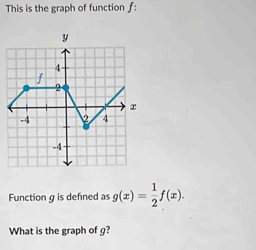 This is the graph of function f : 
Function g is defned as g(x)= 1/2 f(x). 
What is the graph of g?