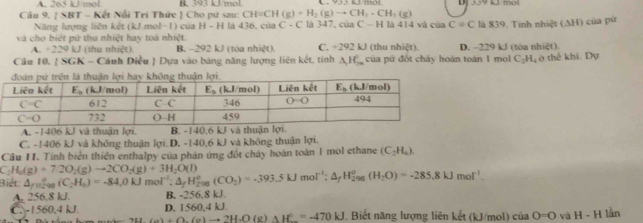 A. 265 k mol B. 393 kJ/mol C953 k.mol DJ 359 U mol
CH=CH(g)+H_2(g)to CH_3· CH_3(g)
Câu 9.  SBT - Kết Nổi Tri Thức  Cho pứ sau: I là 436, của C-C 1. 347 của C-H là 414 và của C=C là 839. Tinh nhiệt (AH) của pứ
Năng lượng liên kết (kJ.mol-1) của H=H
và cho biết pú thu nhiệt hay toá nhiệt. C. +292 kJ (thu nhiệt) D. -229 kJ (tóa nhiệt)
A. 2x+4 kJ (thu nhiệt). B. -292 kJ (tóa nhiệt).
Câu 10.  SGK - Cánh Diều  Dựa vào bảng năng lượng liên kết, tính A_1H_2 củ      đột cháy hoán toàn 1  m C_2H_4 ở thể khi. Dự
A. -1406 kJ và thuận lợi.
C. -1406 kJ và không thuận lợi.D. -140,6 kJ và không thuận lợi.
Câu 11. Tính biên thiên enthalpy của phản ứng đốt cháy hoàn toàn 1 mol ethane (C_2H_6).
C_2H_6(g)+72O_2(g)to 2CO_2(g)+3H_2O(l)
Biết: △ _ffrac am_2_90(C_2H_6)=-84.0kJmol^(-1);△ _fH_(298)^o(CO_2)=-393.5kJmol^(-1);△ _fH_(298)^o(H_298O)=-285.8kJmol^(-1).
A. 256.8 kJ. B. -256.8 kJ.
C. -1560.4 kJ D. 1560.4 kJ. . Biết năng lượng liên kết (kJ/mol) ciaO=0 và H-H lần
_ (a)+0.(g)to 2H_2O(g)AH^^circ =-470kJ