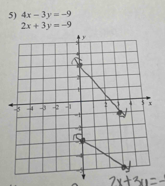 4x-3y=-9
2x+3y=-9