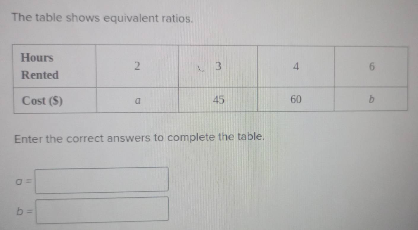 The table shows equivalent ratios. 
Enter the correct answers to complete the table.
a=□
b=□