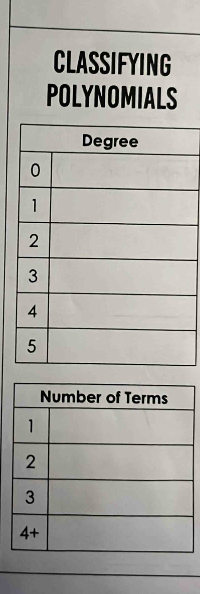 CLASSIFYING
POLYNOMIALS