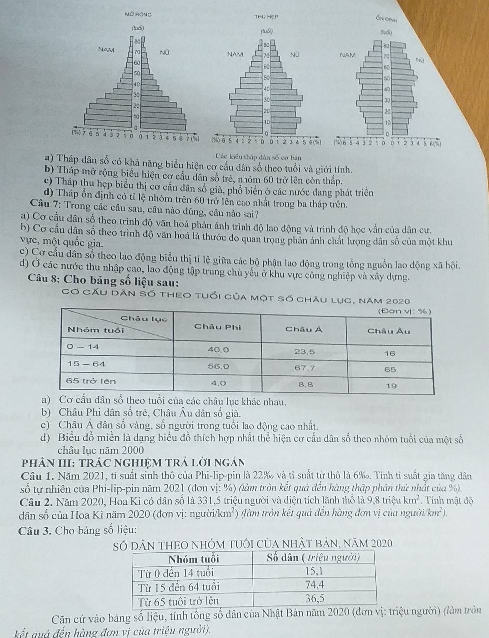 Ổn dịnh
(tuổi)
80
NAM 70 Nú
60
50
40
30
20
10
(%)6 5 4 3 2 t o 0 1 2 3 4 5 6(%)
Các kiểu thập dân số cơ bản
a) Tháp dân số có khả năng biểu hiện cơ cầu dân số theo tuổi và giới tính.
b) Tháp mở rộng biểu hiện cơ cầu dân số trẻ, nhóm 60 trở lên còn thấp.
c) Tháp thu hẹp biểu thị cơ cầu dân số già, phổ biến ở các nước đang phát triển
d) Tháp ồn định có tỉ lệ nhóm trên 60 trở lền cao nhất trong ba tháp trên.
Câu 7: Trong các câu sau, câu nào đúng, câu nào sai?
a) Cơ cấu dân số theo trình độ văn hoá phản ánh trình độ lao động và trình độ học vấn của dân cư.
b) Cơ cầu dân số theo trình độ văn hoá là thước đo quan trọng phản ánh chất lượng dân số của một khu
vực, một quốc gia.
c) Cơ cấu dân số theo lao động biểu thị tỉ lệ giữa các bộ phận lao động trong tổng nguồn lao động xã hội.
d) Ở các nước thu nhập cao, lao động tập trung chủ yếu ở khu vực công nghiệp và xây dựng.
Câu 8: Cho bảng số liệu sau:
Cơ Cấu dân Số theo tuổi của một số châu lục, năm 2020
các châu lục khác nhau.
b) Châu Phi dân số trẻ, Châu Âu dân số già.
c) Châu Á dân số vàng, số người trong tuổi lao động cao nhất.
d) Biểu đồ miền là dạng biểu đồ thích hợp nhất thể hiện cơ cầu dân số theo nhóm tuổi của một số
châu lục năm 2000
phÀN III: TRÁC ngHIỆM TRả lời ngán
Câu 1. Năm 2021, tỉ suất sinh thô của Phi-lip-pin là 22‰ và tỉ suất tử thô là 6‰. Tính tỉ suất gia tăng dân
số tự nhiên của Phi-lip-pin năm 2021 (đơn vị: %) (làm tròn kết quả đến hàng thập phân thứ nhất của %).
Câu 2. Năm 2020, Hoa Kì có dân số là 331,5 triệu người và diện tích lãnh thổ là 9,8 triệu km^2. Tính mật độ
dân số của Hoa Kì năm 2020 (đơn vị: người /km^2) (làm tròn kết quả đến hàng đơn vị của người km^2).
Câu 3. Cho bảng số liệu:
Số DÂN THEO nhÓM tUÔI Của nhật bảN, năm 2020
Căn cứ vào bảng số liệu, tính tổng số dân của Nhật Bản năm 2020 (đơn vị: triệu người) (làm tròn
kết uả đến hàng đơn vị của triệu người).