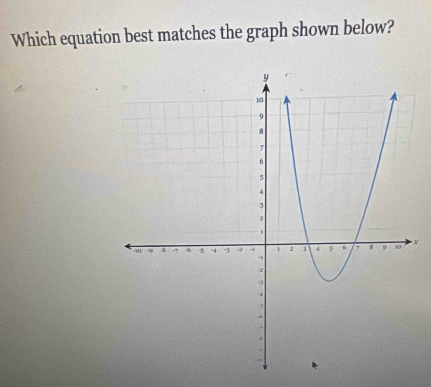 Which equation best matches the graph shown below?
X