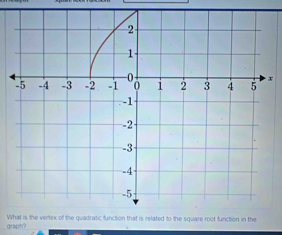 x
W 
graph?