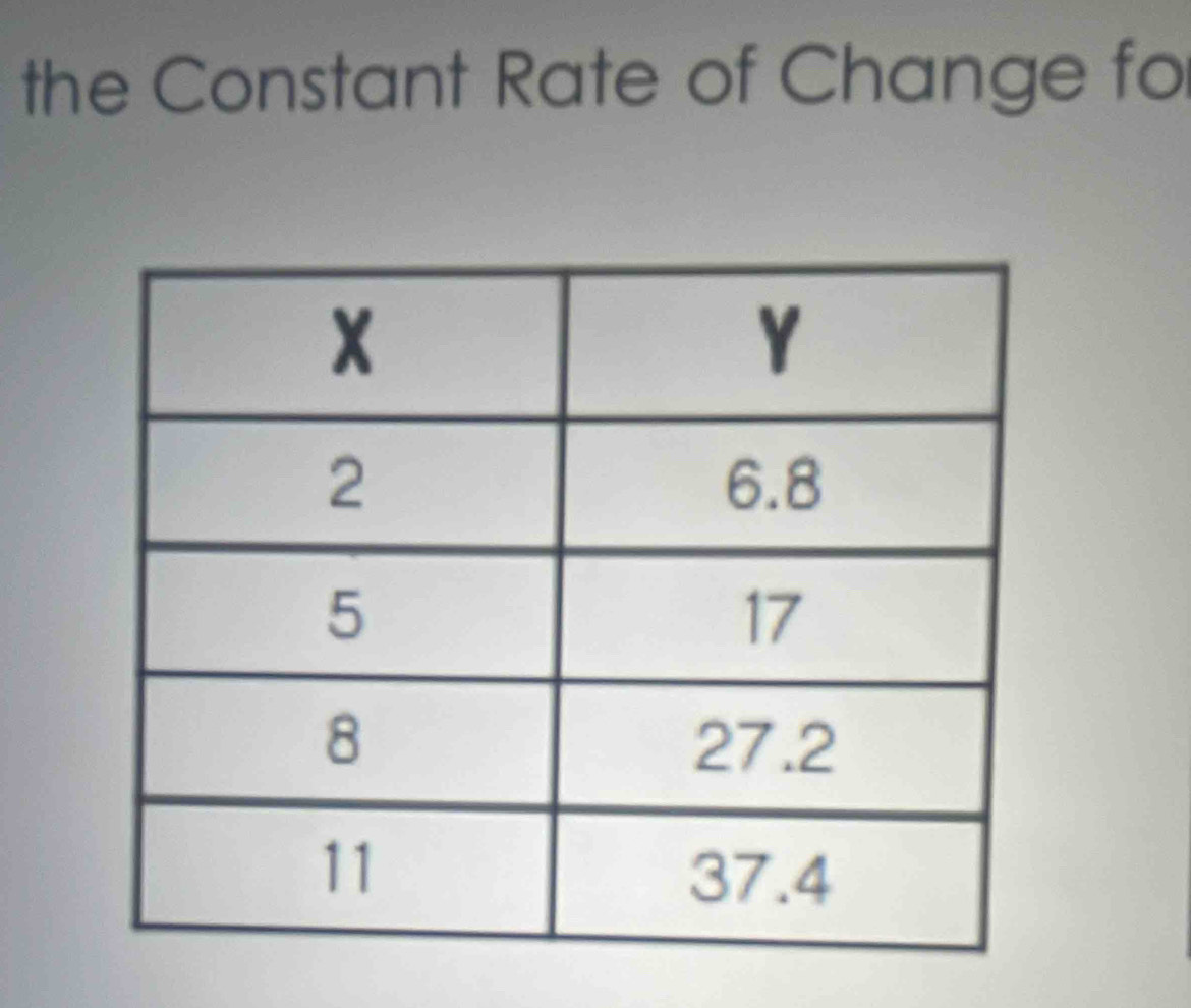 the Constant Rate of Change fo