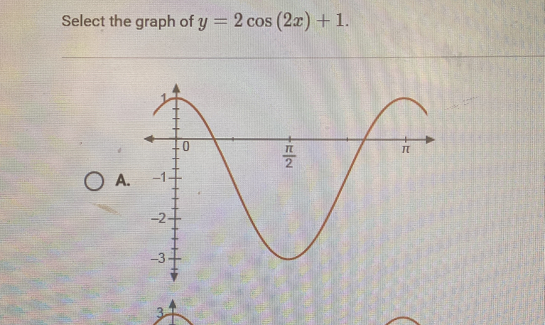 Select the graph of y=2cos (2x)+1.
A.
3