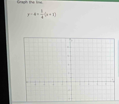 Graph the line.
y-4= 1/4 (x+1)