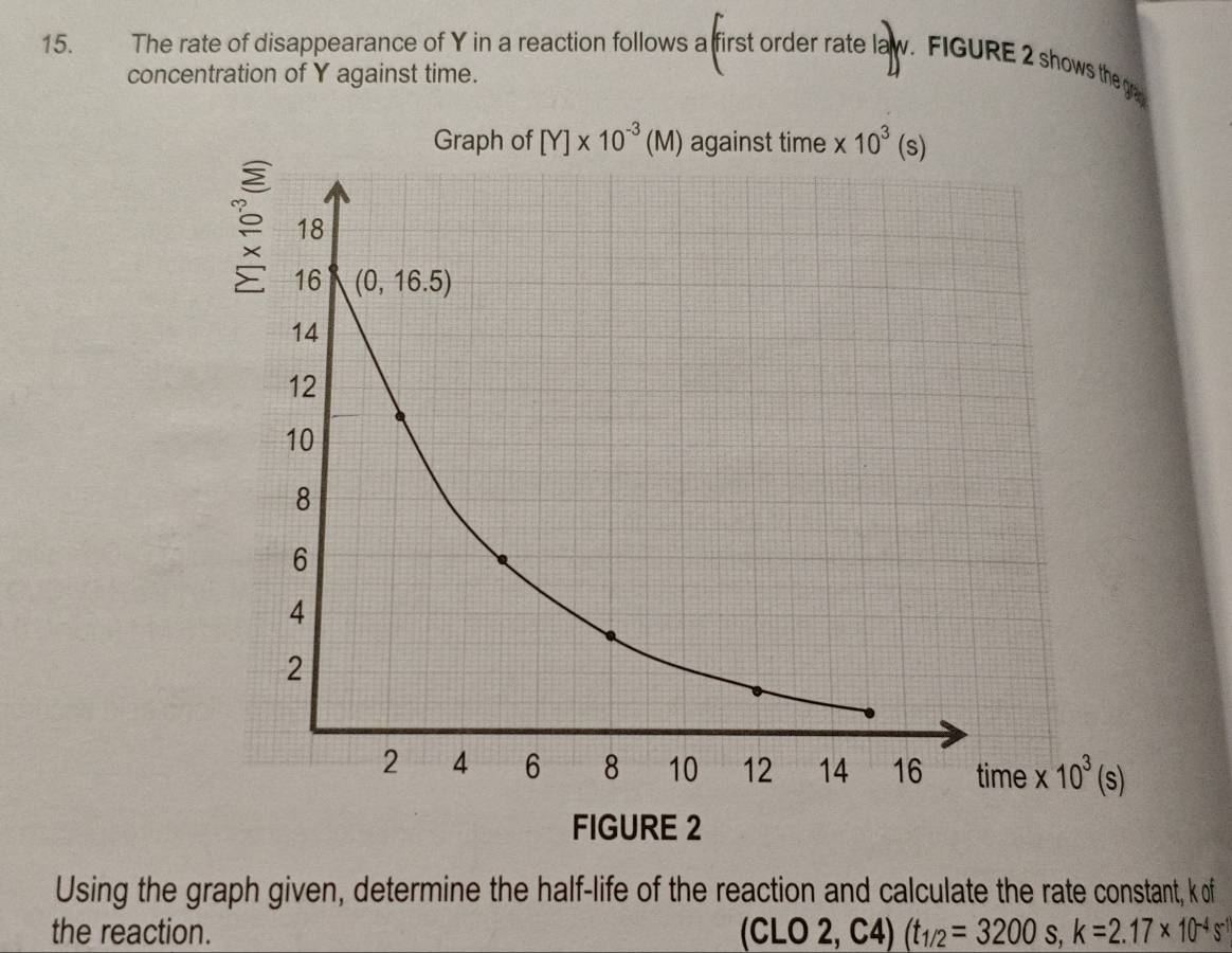 The rate of disappearance of Y in a reaction follows a first order rate law. FIGURE 2 shows the g
concentration of Y against time.
Graph of [Y]* 10^(-3)(M) against time * 10^3(s)
Using the graph given, determine the half-life of the reaction and calculate the rate constant, k of
the reaction. (CLO2,C4)(t_1/2=3200s,k=2.17* 10^(-4)s^(-1)