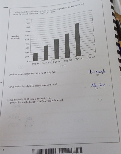 — 
2 The bar rmarion about the number of people in the world who had 
swime flu 
of people Number 
(a) How many people had swine flu on May 3rd? 
_ 
(1) 
(b) On which date did 658 people have swine flu? 
_ 
(1) 
(c) On May 6th, 1893 people had swine flu. 
Draw a bar on the bar chart to show this information. 
(1) 
4