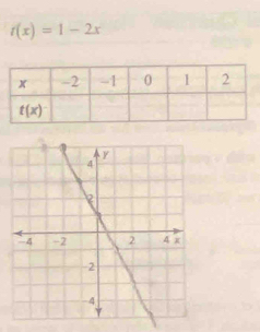 t(x)=1-2x