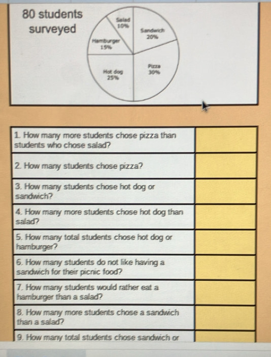 80 student 
surveyed