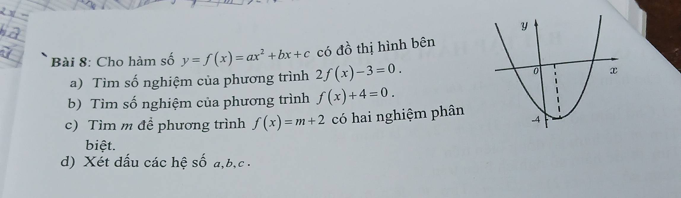 Cho hàm số y=f(x)=ax^2+bx+c có đồ thị hình bên 
a) Tìm số nghiệm của phương trình 2f(x)-3=0. 
b) Tìm số nghiệm của phương trình f(x)+4=0. 
c) Tìm m để phương trình f(x)=m+2 có hai nghiệm phân 
biệt. 
d) Xét dấu các hệ số a, b, c.