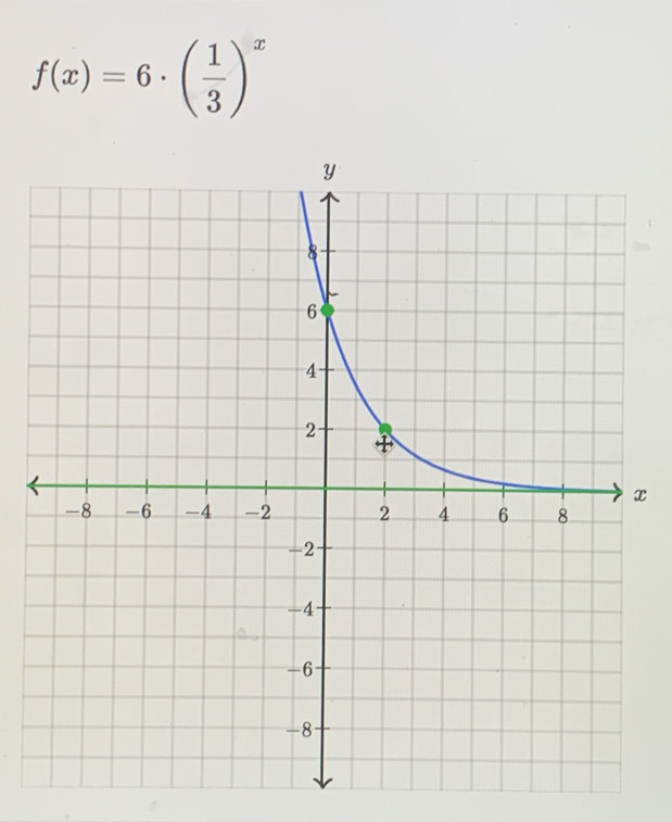 f(x)=6· ( 1/3 )^x
x