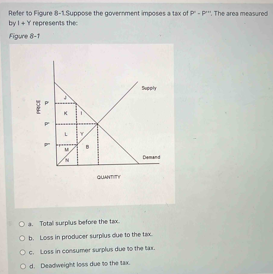 Refer to Figure 8-1.Suppose the government imposes a tax of P'-P'''. The area measured
by I+Y represents the:
Figure 8-1
a. Total surplus before the tax.
b. Loss in producer surplus due to the tax.
c. Loss in consumer surplus due to the tax.
d. Deadweight loss due to the tax.