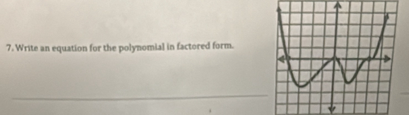 Write an equation for the polynomial in factored form. 
_