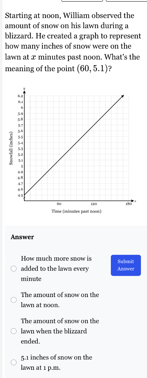 Starting at noon, William observed the
amount of snow on his lawn during a
blizzard. He created a graph to represent
how many inches of snow were on the
lawn at x minutes past noon. What's the
meaning of the point (60,5.1) ?
Time (minutes past noon)
Answer
How much more snow is Submit
added to the lawn every Answer
minute
The amount of snow on the
lawn at noon.
The amount of snow on the
lawn when the blizzard
ended.
5.1 inches of snow on the
lawn at 1 p.m.