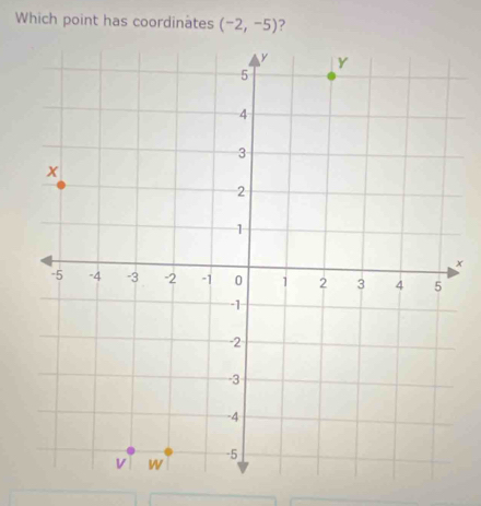 Which point has coordinates (-2,-5) ?
x