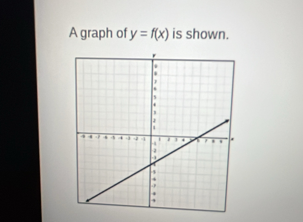 A graph of y=f(x) is shown.