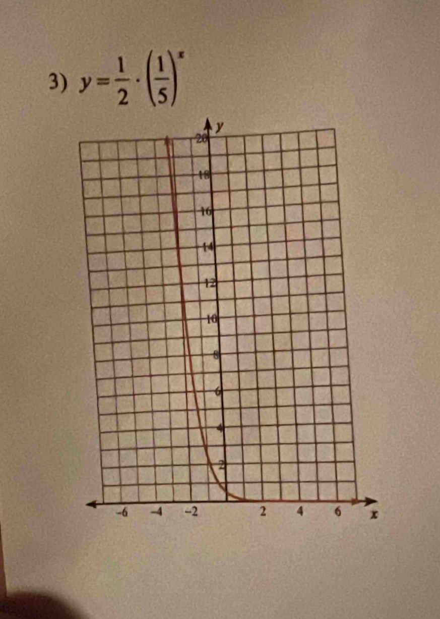 y= 1/2 · ( 1/5 )^x