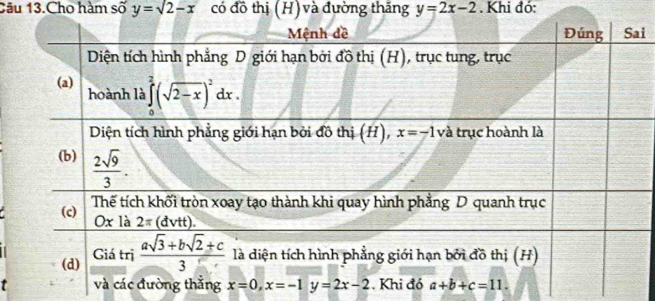 Câu 13.Cho hàm số y=sqrt(2)-x có đồ thị (H) và đường thắng y=2x-2. Khi đó:
i