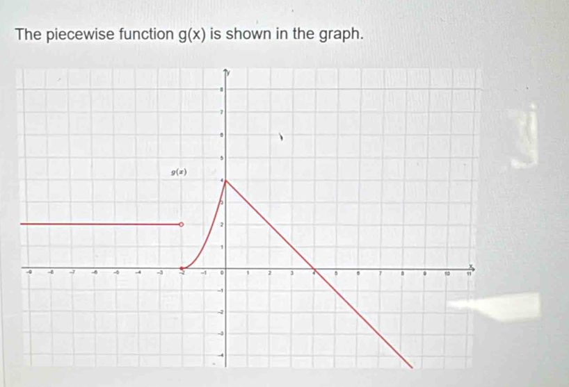 The piecewise function g(x) is shown in the graph.