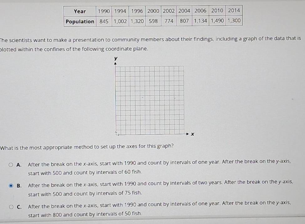 The scientists want to make a presentation to community members about their findings, including a graph of the data that is
plotted within the confines of the following coordinate plane.
What is the most appropriate method to set up the axes for this graph?
A. After the break on the x-axis, start with 1990 and count by intervals of one year. After the break on the y-axis,
start with 500 and count by intervals of 60 fish.
B. After the break on the x-axis, start with 1990 and count by intervals of two years. After the break on the y-axis,
start with 500 and count by intervals of 75 fish.
C. After the break on the x-axis, start with 1990 and count by intervals of one year. After the break on the y-axis,
start with 800 and count by intervals of 50 fish