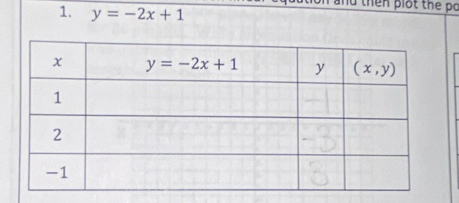 and thên piốt thể po
1. y=-2x+1