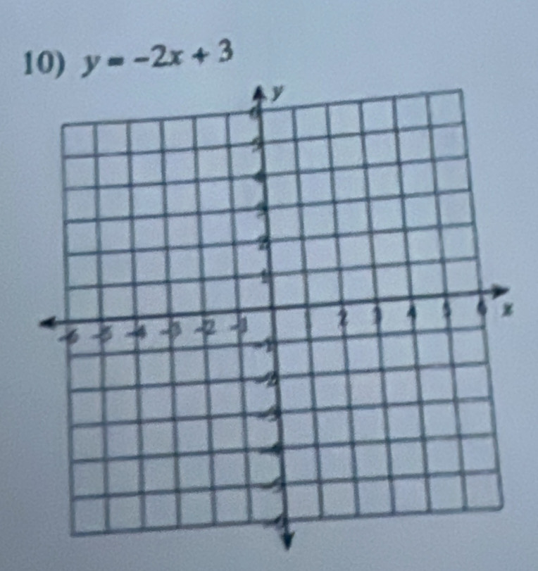 y=-2x+3