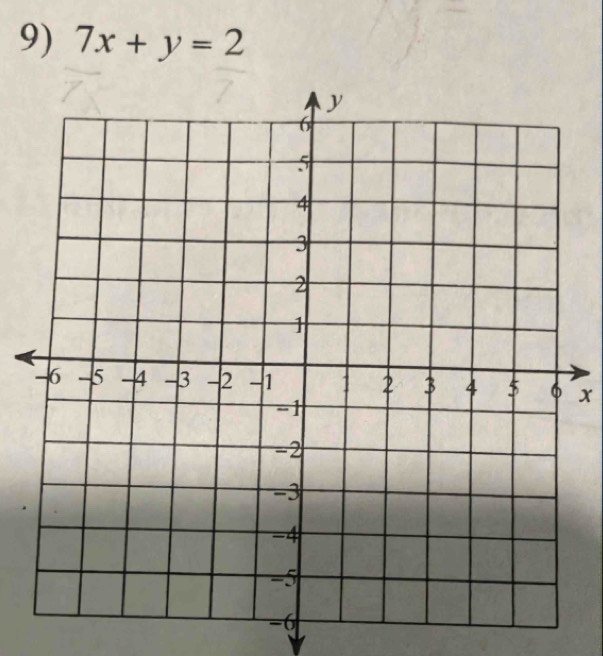 7x+y=2
x