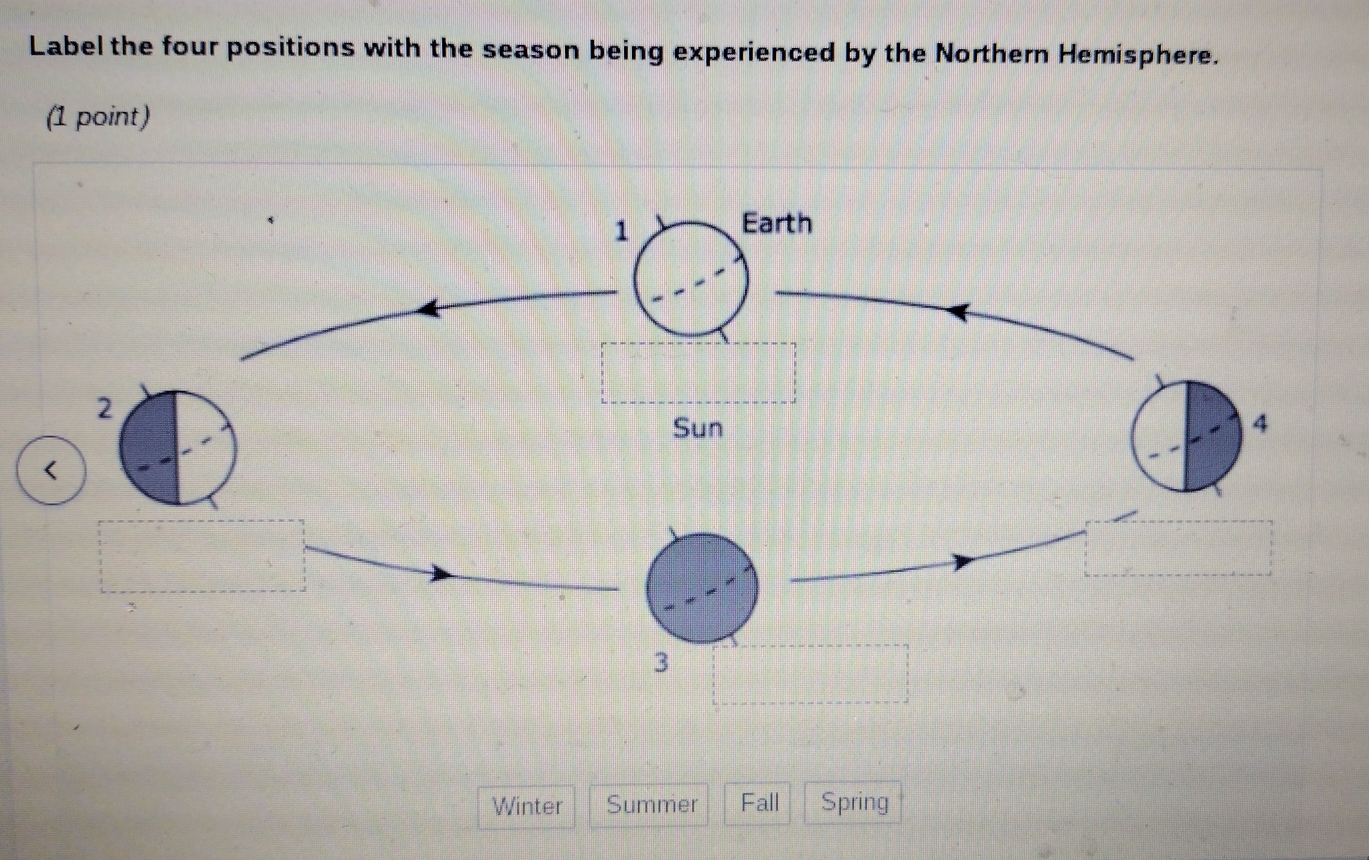 Label the four positions with the season being experienced by the Northern Hemisphere. 
(1 point) 
1rth
2
Sun 4 < 
Winter Summer Fall Spring