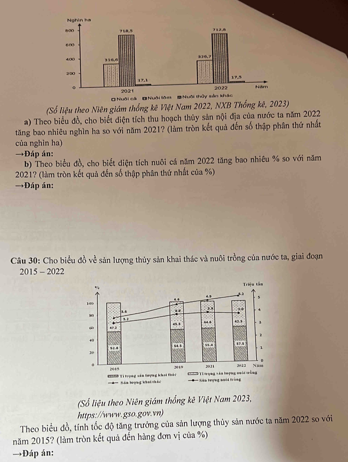 Nuôi 
(Số liệu theo Niên giám thống kê Việt Nam 2022, NXB Thống kê, 2023)
a) Theo biểu đồ, cho biết diện tích thu hoạch thủy sản nội địa của nước ta năm 2022
tăng bao nhiêu nghìn ha so với năm 2021? (làm tròn kết quả đến số thập phân thứ nhất
của nghìn ha)
→Đáp án:
b) Theo biểu đồ, cho biết diện tích nuôi cá năm 2022 tăng bao nhiêu % so với năm
2021? (làm tròn kết quả đến số thập phân thứ nhất của %)
→Đáp án:
Câu 30: Cho biểu đồ về sản lượng thủy sản khai thác và nuôi trồng của nước ta, giai đoạn
2015 - 2022
(Số liệu theo Niên giám thống kê Việt Nam 2023,
https://www.gso.gov.vn)
Theo biểu đồ, tính tốc độ tăng trưởng của sản lượng thủy sản nước ta năm 2022 so với
năm 2015? (làm tròn kết quả đến hàng đơn vị của %)
→Đáp án: