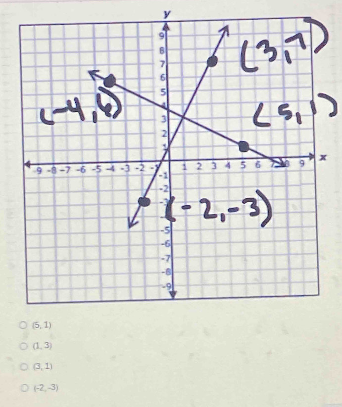 (1,3)
(3,1)
(-2,-3)