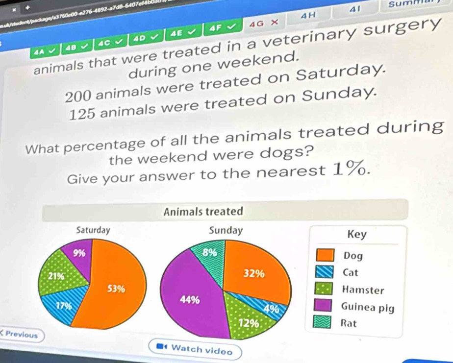 Summa 
4 H

4D
during one weekend.
200 animals were treated on Saturday.
125 animals were treated on Sunday. 
What percentage of all the animals treated during 
the weekend were dogs? 
Give your answer to the nearest 1%. 
Animals treated 
Key 
Dog 
Cat 
Hamster 
Guinea pig 
Rat 
ζ Previous Watch video