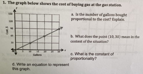 Solved: The graph below shows the cost of buying gas at the gas station ...