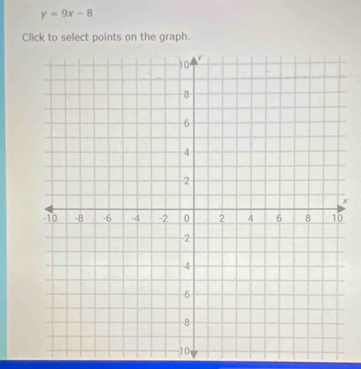 y=9x-8
Click to select points on the graph.
x