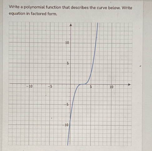 Write a polynomial function that describes the curve below. Write 
equation in factored form.