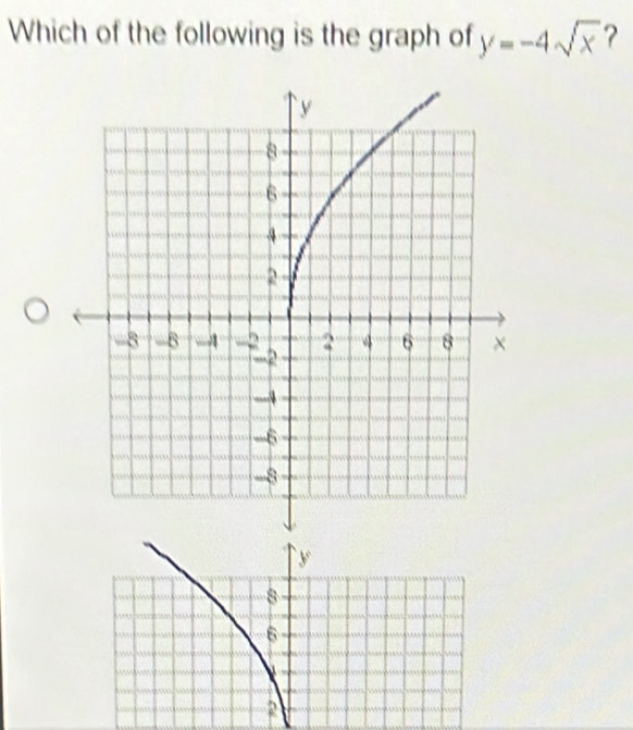 Which of the following is the graph of y=-4sqrt(x) ?
` y
8
6
2