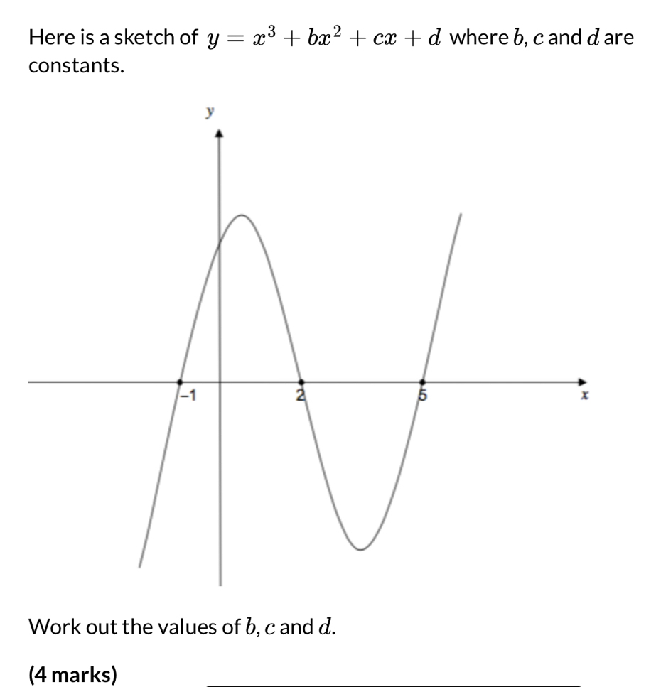 Here is a sketch of y=x^3+bx^2+cx+d where b, c and d are 
constants. 
Work out the values of b, c and d. 
(4 marks)