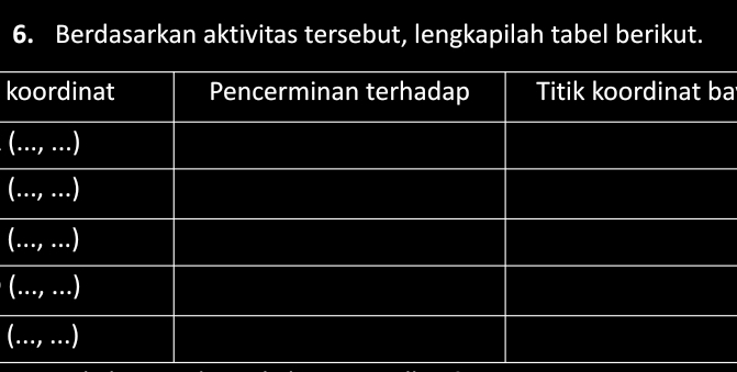 Berdasarkan aktivitas tersebut, lengkapilah tabel berikut. 
ka 
. ( 
(. 
( 
( 
(.