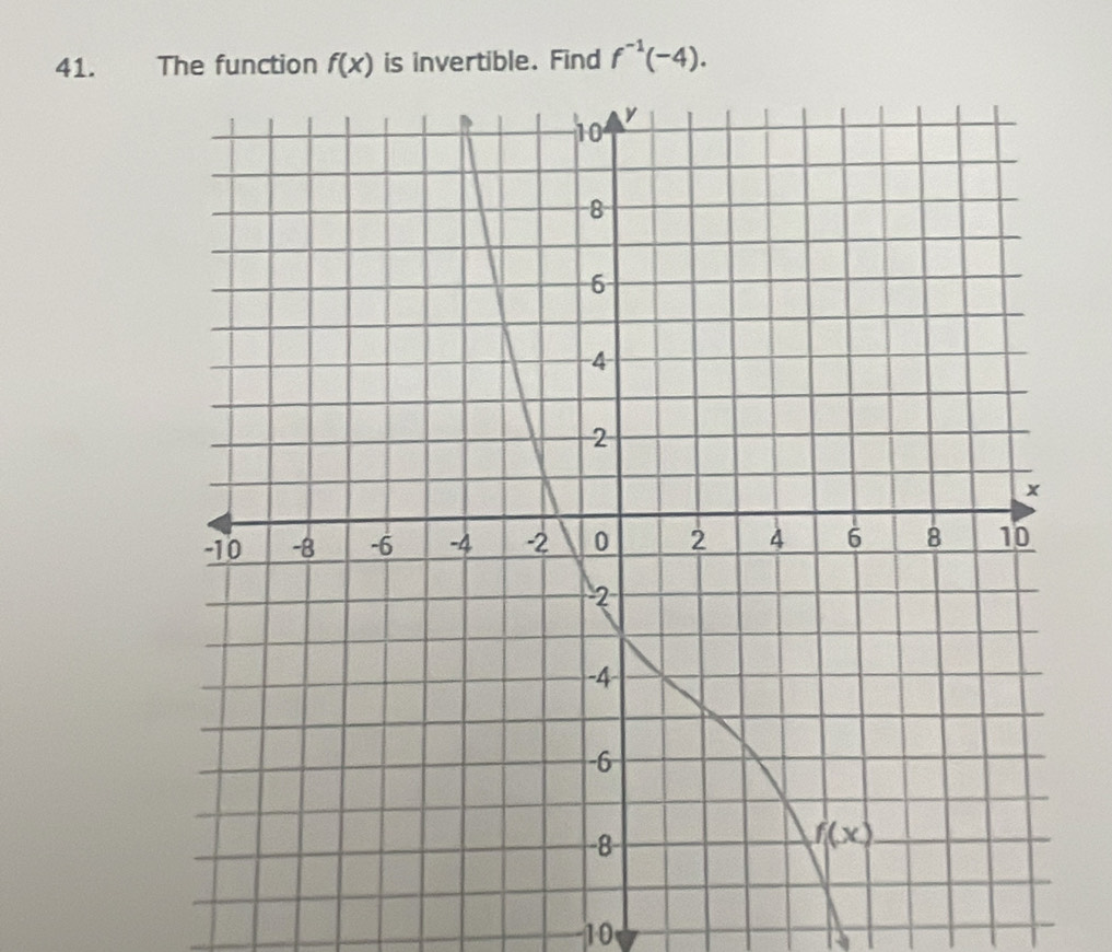 The function f(x) is invertible. Find f^(-1)(-4).
10