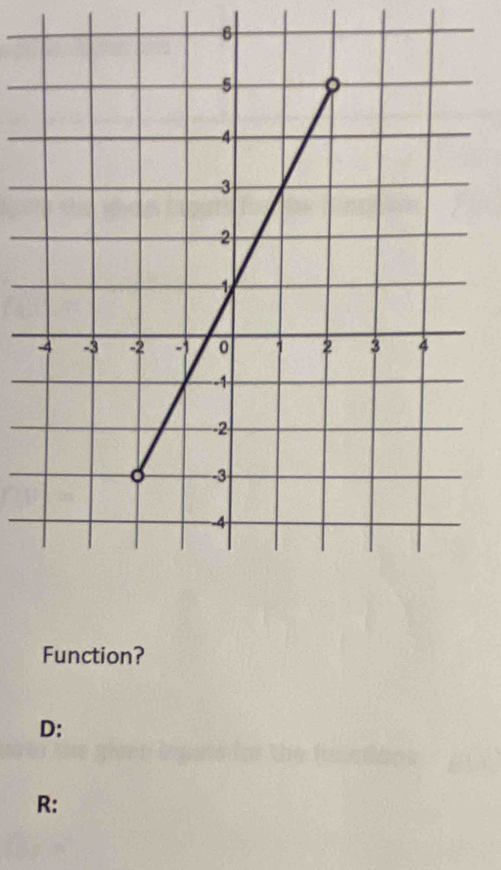 Function?
D :
R :