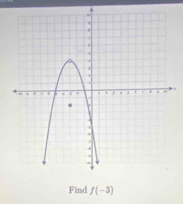 1
z
Find f(-3)