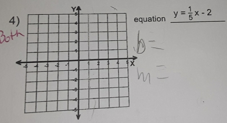 uation y= 1/5 x-2