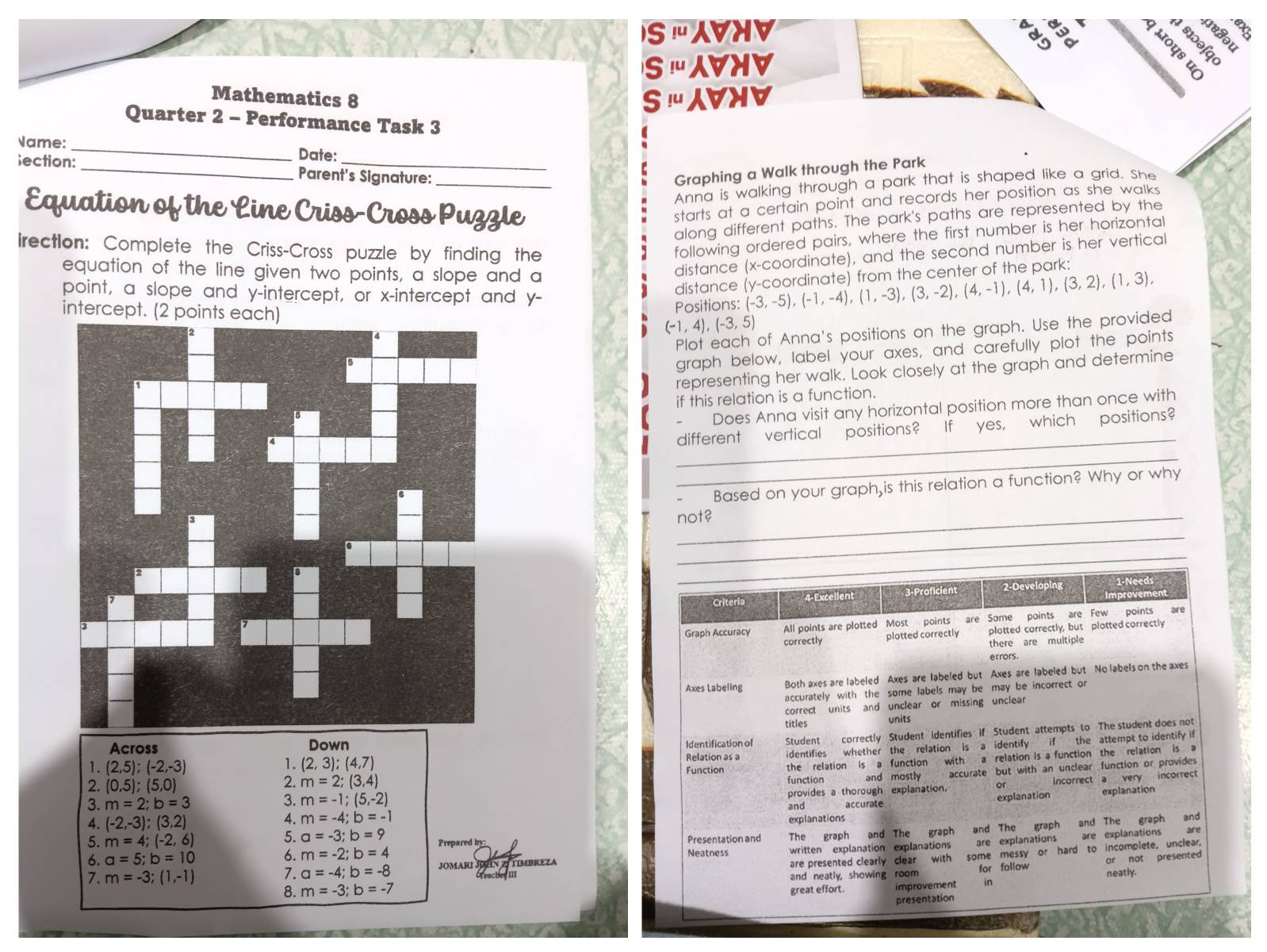 AVHV α w 2
qe3əu
S ' AVHV
º ª
Mathematics 8 S !∀भ∀
Quarter 2 - Performance Task 3
Name: _Date:
;ection: _Parent's Signature: _Graphing a Walk through the Park
Anna is walking through a park that is shaped like a grid. She
Equation of the Line Criss-Cross Puzzle
starts at a certain point and records her position as she walks
along different paths. The park's paths are represented by the
irection: Complete the Criss-Cross puzzle by finding the
following ordered pairs, where the first number is her horizontal
equation of the line given two points, a slope and a
distance (x-coordinate), and the second number is her vertical
point, a slope and y-intercept, or x-intercept and y-
distance (y-coordinate) from the center of the park:
intercept. (2 
Positions: (-3,-5),(-1,-4),(1,-3),(3,-2),(4,-1),(4,1),(3,2),(1,3),
(-1,4),(-3,5)
Plot each of Anna's positions on the graph. Use the provided
graph below, label your axes, and carefully plot the points
representing her walk. Look closely at the graph and determine
if this relation is a function.
Does Anna visit any horizontal position more than once with
_
different vertical positions? If yes, which positions?
_
Based on your graph,is this relation a function? Why or why
not?
Across Down 
1. (2,5);(-2,-3) 1. (2,3);(4,7)
2. (0,5);(5,0)
2. m=2;(3,4)
3. m=2;b=3
3. m=-1;(5,-2)
A. (-2,-3);(3,2) 4. m=-4;b=-1
5. m=4;(-2,6) 5. a=-3;b=9 Prepared by 
6. a=5;b=10
6. m=-2;b=4
7. m=-3;(1,-1) JOMARI JOIN ZI TIMBREZA
7. a=-4;b=-8
8. m=-3;b=-7
