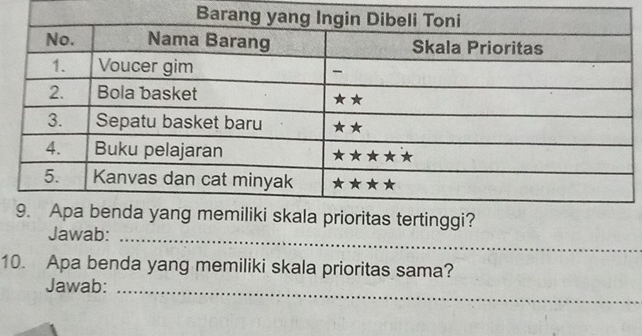 Jawab:_ 
10. Apa benda yang memiliki skala prioritas sama? 
Jawab:_